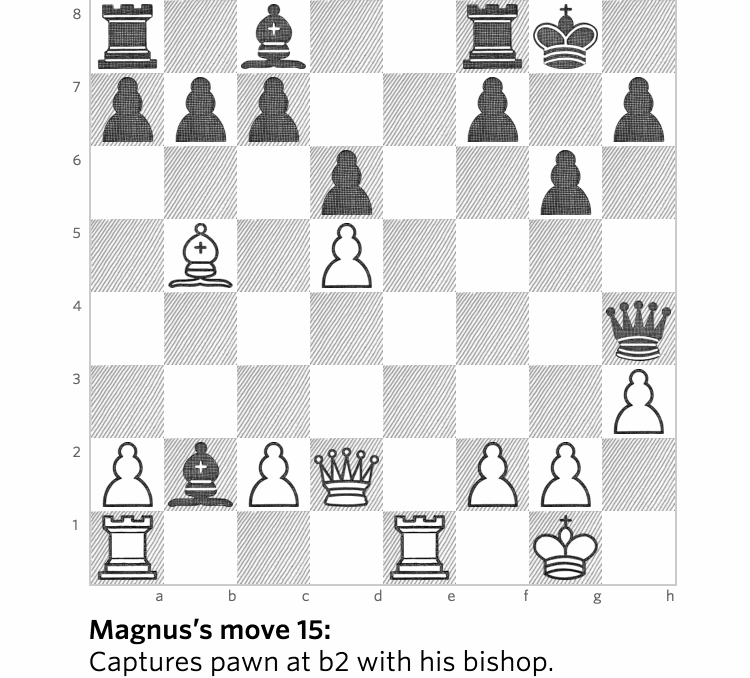 A Chess Novice Challenged Magnus Carlsen. He Had One Month to Train