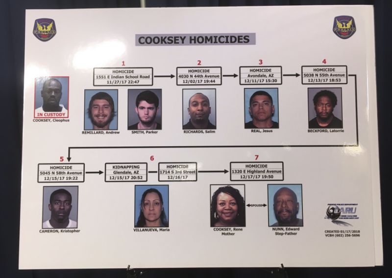 A list of nine homicide victims all linked to a convicted felon is displayed by the Phoenix Police Department at a news conference on Thursday, Jan. 18, 2018 in Phoenix, Ariz. Phoenix-area police have evidence linking 35-year-old Cleophus Cooksey Jr., already charged with killing his mother and stepfather, to seven additional homicides that occurred in a three-week span late last year. (AP Photo/Terry Tang)
