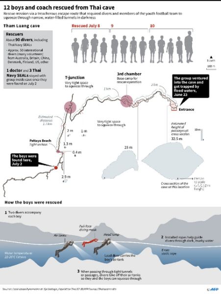 Overview of the operation to rescue 12 boys and their football team coach trapped inside the Tham Luang cave. (AFP Photo/Gal ROMA)