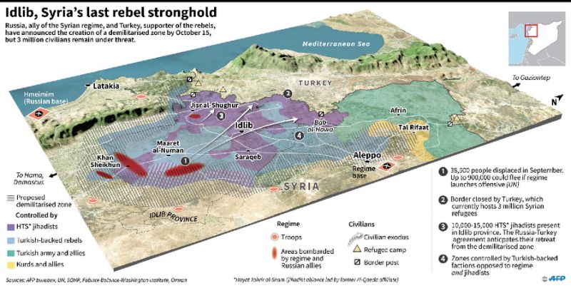 The positions of the different forces Syria's Idlib province, the proposed demilitarised zone and the likely routes for civilians fleeing the zone. (AFP Photo/Sophie RAMIS)