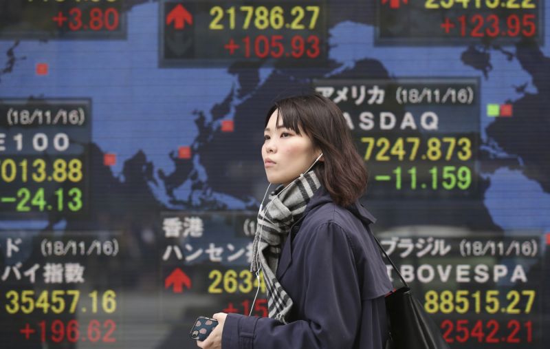 A woman walks by an electronic stock board of a securities firm in Tokyo, Monday, Nov. 19, 2018. Asian shares were mostly higher Monday after a buying spree on Wall Street kept up investor optimism into a new week, despite continuing worries about trade tensions. (AP Photo/Koji Sasahara)