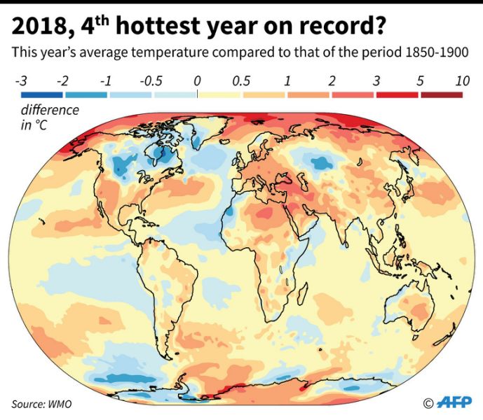 Average global temperature for Jan-Oct 2018 compared to that of the period 1850-1900 (