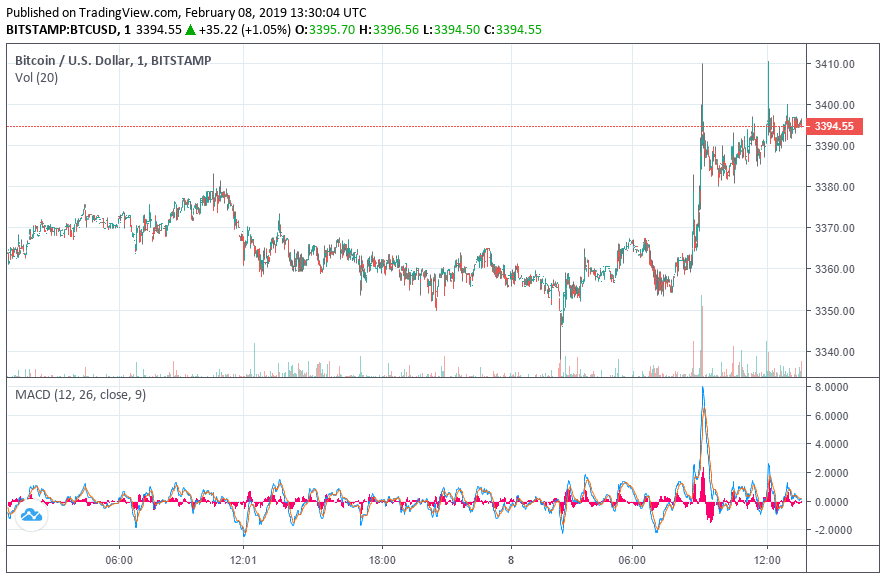 bitcoin-price
