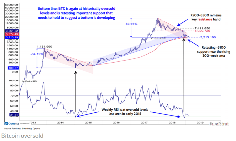 bitcoin price oversold