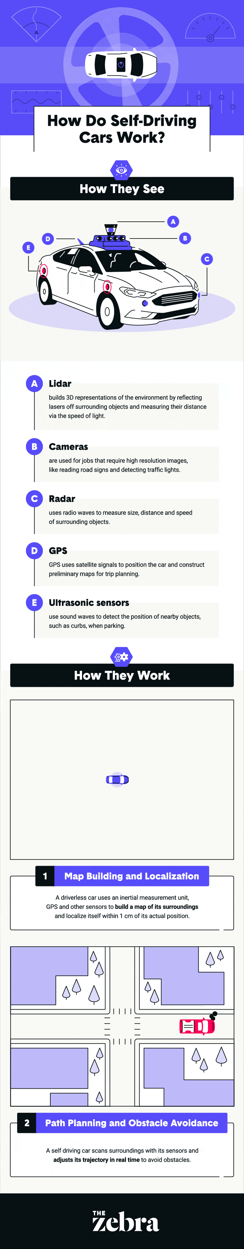 How do self driving cars work