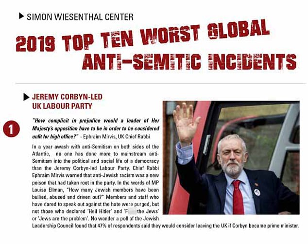 The Prime Minister's late Election plea comes as The Mail on Sunday can reveal that the Labour leader has been named as the worst antisemite on the planet by the world's leading Nazi-hunting organisation, The Simon Wiesenthal Centre