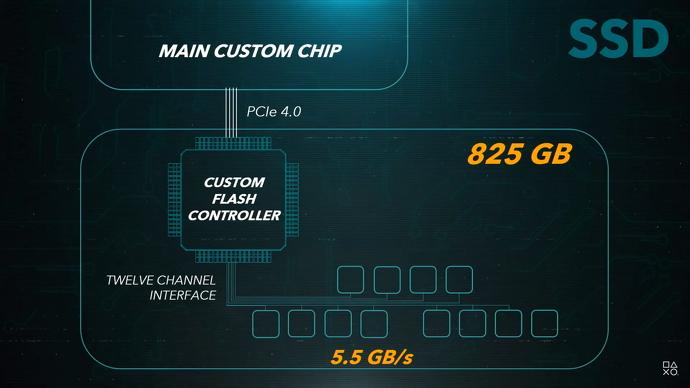 SSD