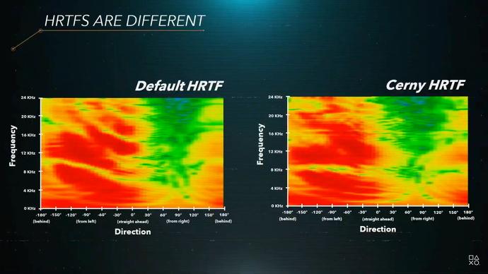 HRTF