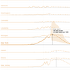 Coronavirus State-By-State Projections: When Will Each State Peak?