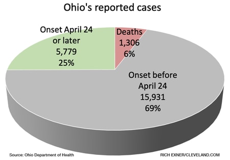 Age of coronavirus cases