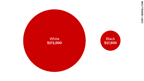 US black-white inequality in 6 stark charts
