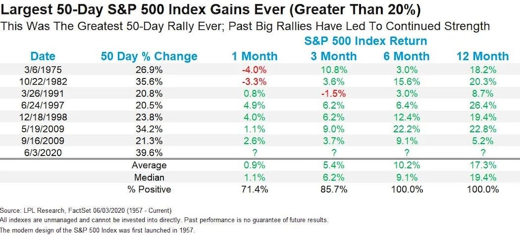 50 day rally.JPG