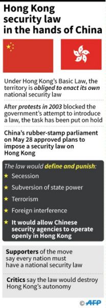 Outline of main points that could be covered in the new national security law that China is set to impose on Hong Kong. (AFP Photo/John SAEKI)