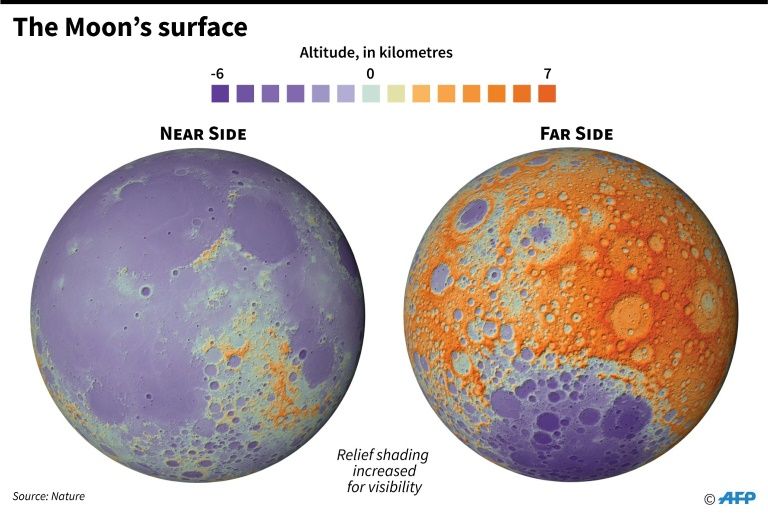 Map showing the altitude of the lunar surface, according to a report published in Nature in May. For the 50th anniversary of Neil Armstrong taking the first human steps on the Moon on July 20, 1969. (AFP Photo/)