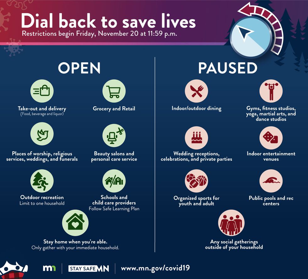 Minnesota Dial Back To Save Lives-Restrictions