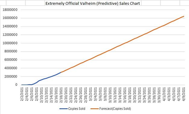valheim sales projection very official.jpg
