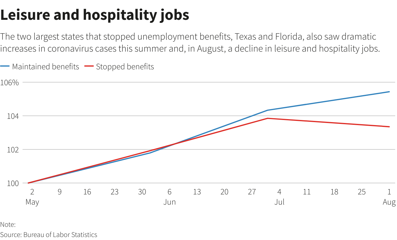 Reuters Graphics