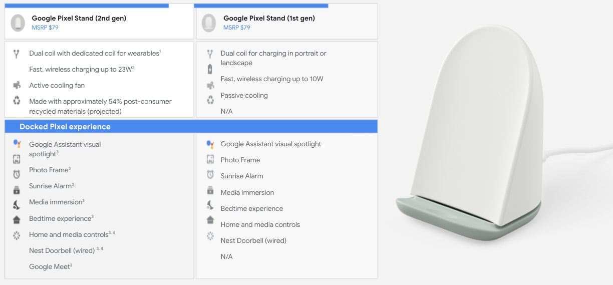 Google Pixel Stand Leak 1