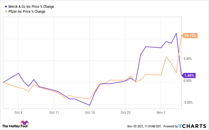 MRK Chart