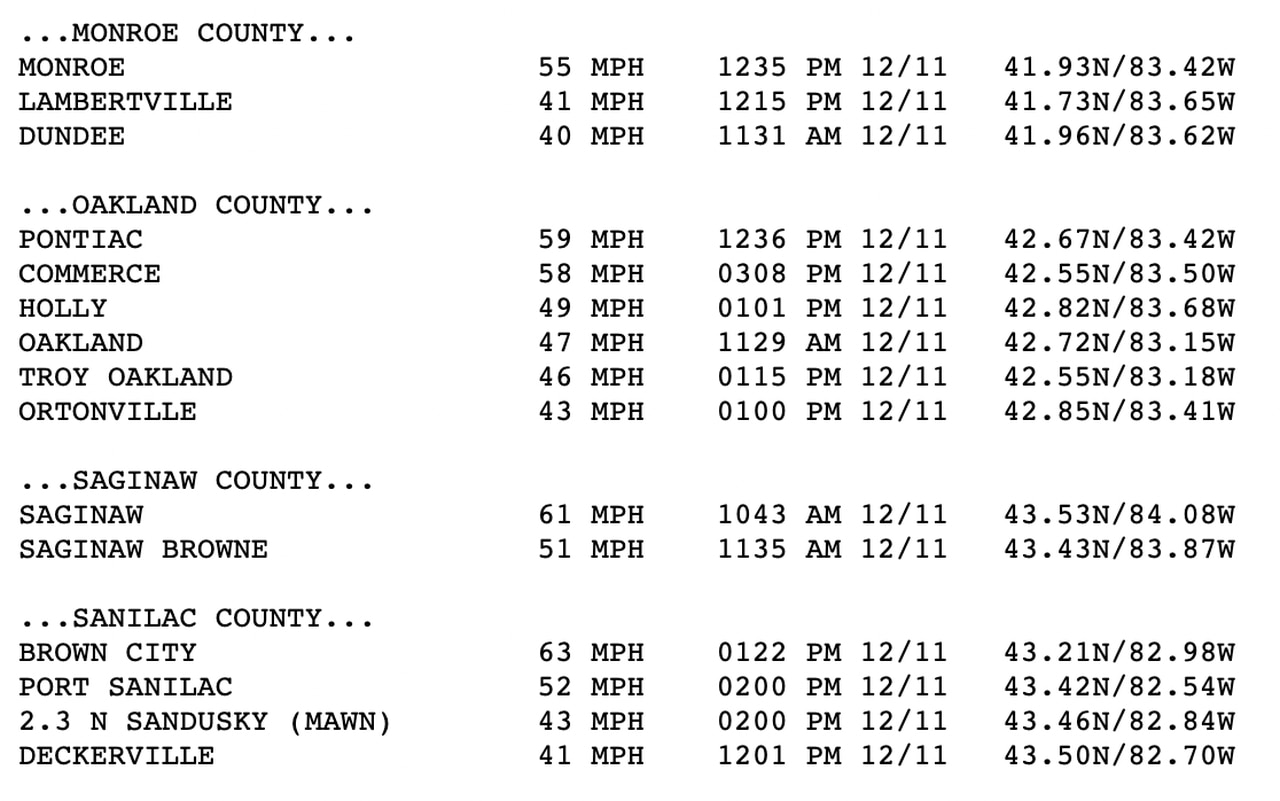 gusts