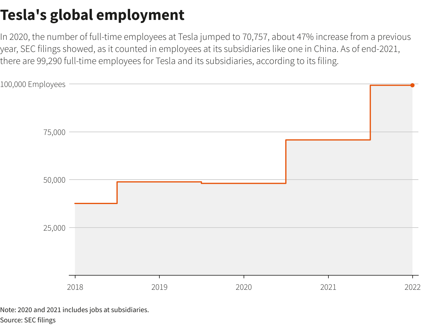 Reuters Graphics Reuters Graphics