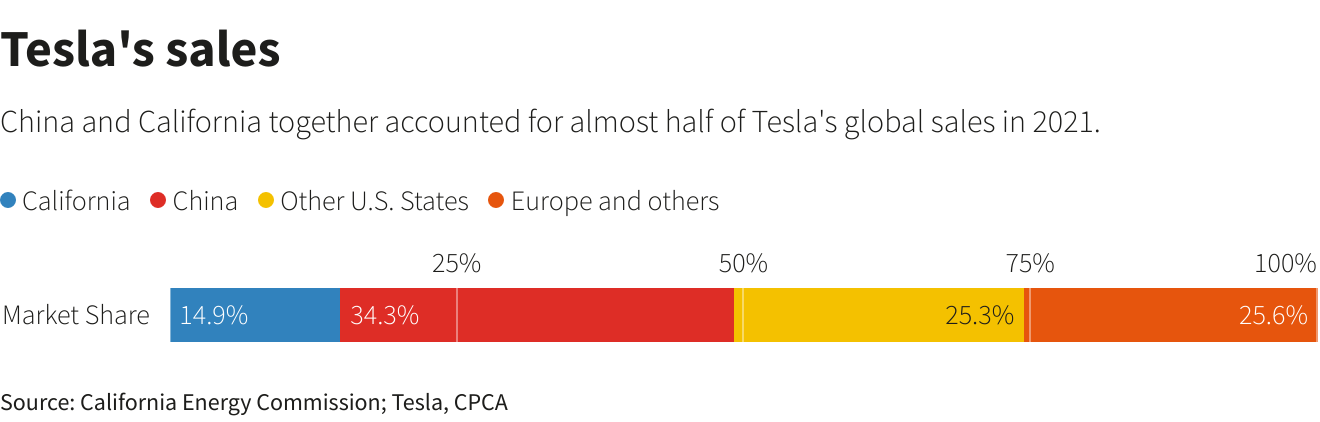 Reuters Graphics Reuters Graphics