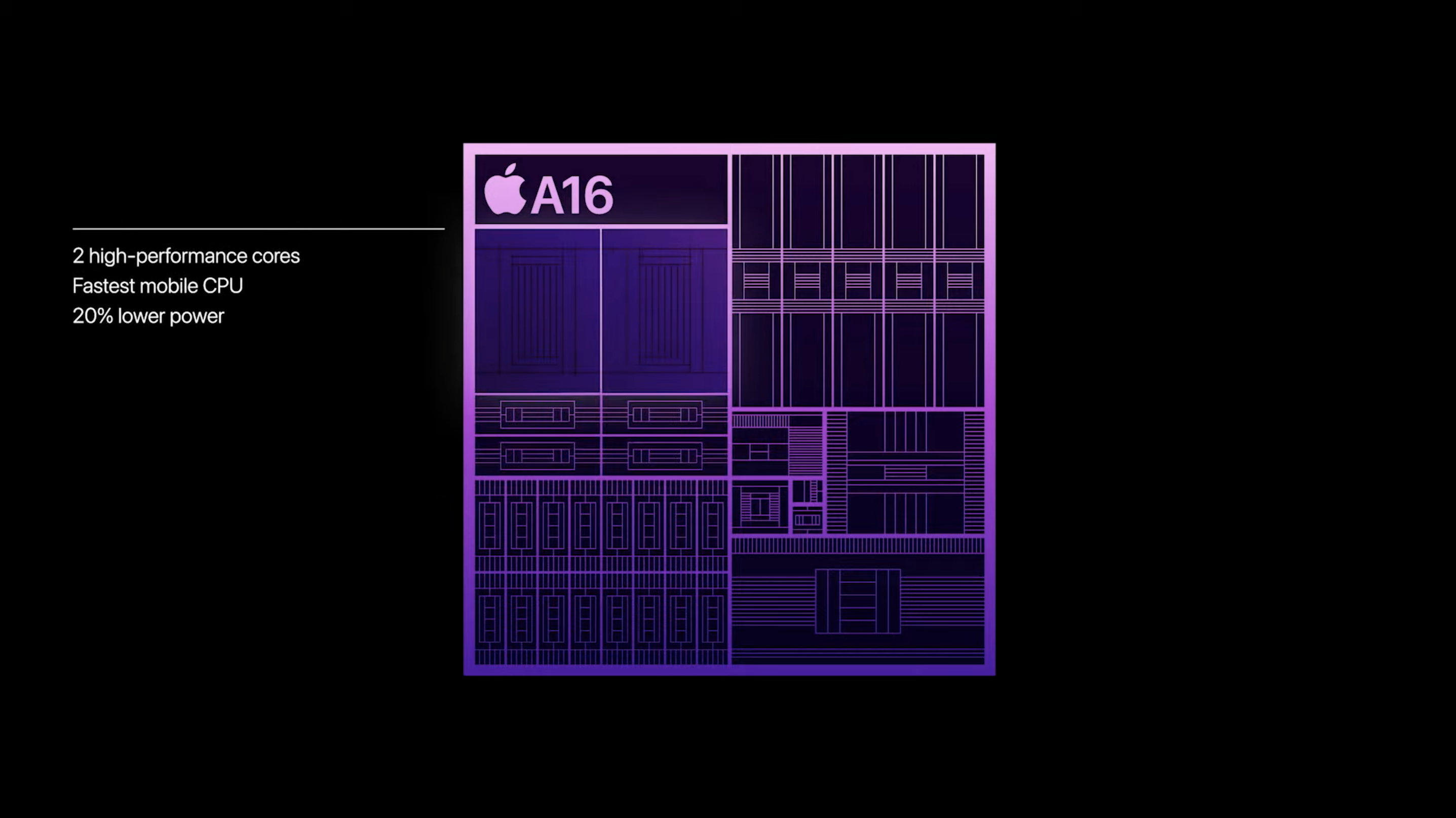 iPhone 14 Pro at Apple Event