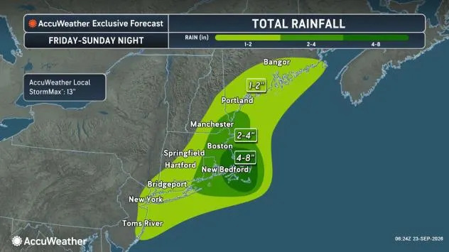 AccuWeather.com